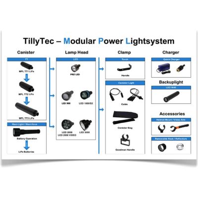TillyTec LED 750