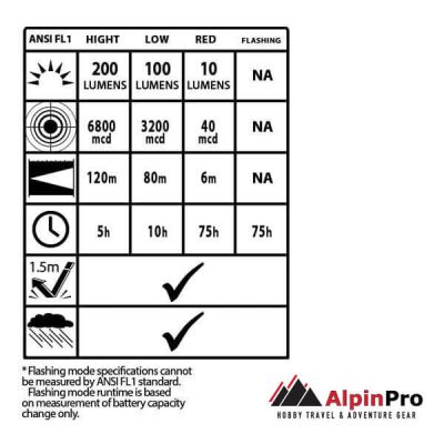 AlpinPro Headlamp CA-3178 200 Lumens IPX4
