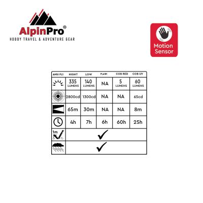 AlpinPro Headlamp C-10RD-UV 335 Lumens Sensor R+ IP54
