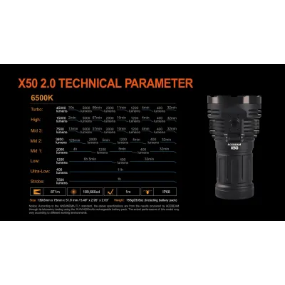 Ace Beam X50 2.0 Power Bank Flashlight IP68