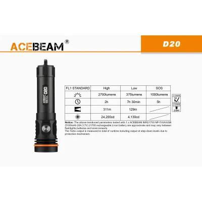 Ace Beam D20 Φακός Κατάδυσης